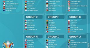 Srbija u grupi B u kvalifikacijama za Evropsko prvenstvo u fudbalu 2020