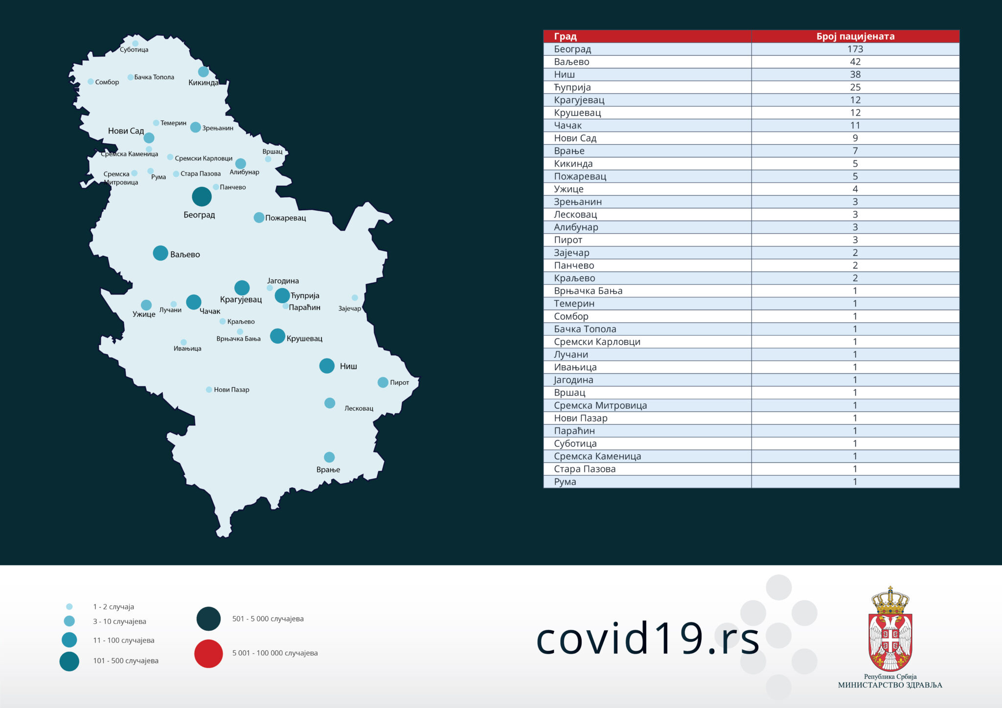 Mapa zaraženih u Srbiji po gradovima (26. mart 2020)
