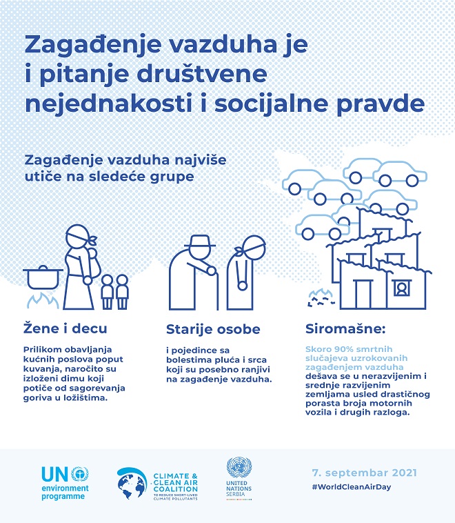 Da li znate... da se milion domaćinstava u Srbiji greje na ugalj ili drva (ilustracija: UN u Srbiji / detalj)