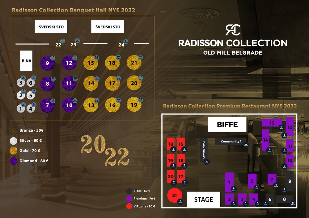 Gala doček Nove godine 2022: Hotel Radisson Collection Old Mill Belgrade