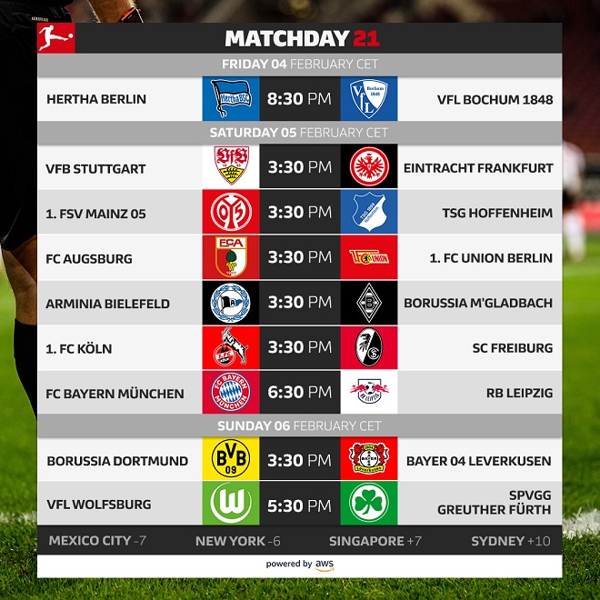 Bundesliga 2021/22, 21. kolo - raspored