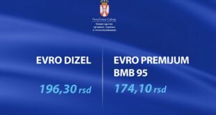 Nove cene goriva, 15. april 2022. (ilustracija: mtt.gov.rs)