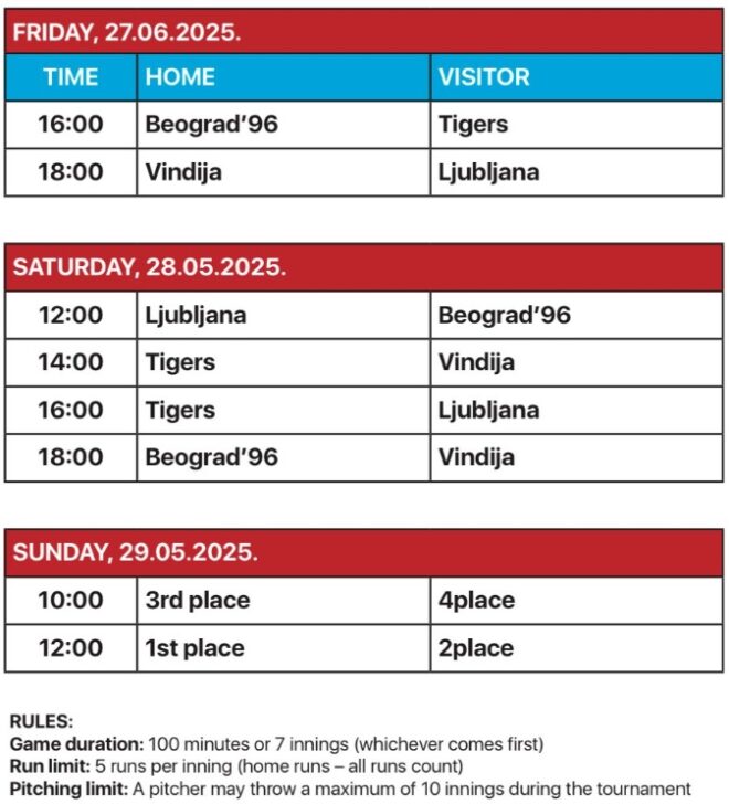 Kup federacija u bejzbolu 2025.