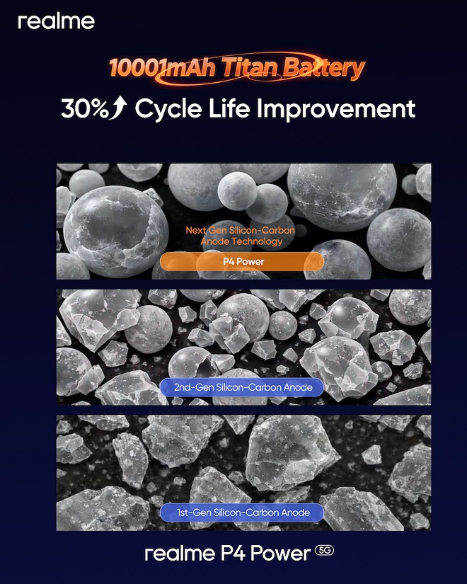 realme predstavlja P4 Power 5G