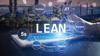 Tecor: Lean filozofija